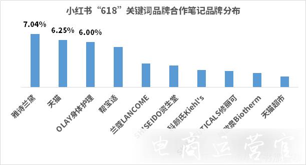 小紅書數(shù)據(jù)監(jiān)測(cè)！618小紅書品牌4大營(yíng)銷趨勢(shì)！